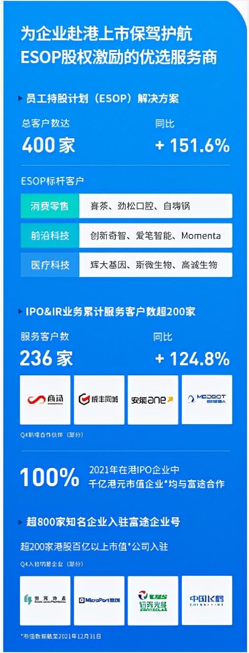 京东商家工作台下载(超800家企业入驻富途企业号，富途企业服务创下多个里程碑)