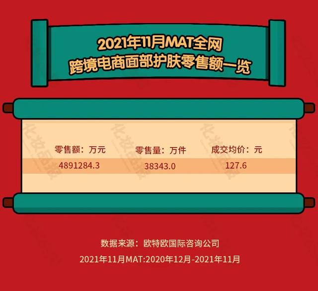 天猫国际官网的面膜是真的吗(跨境电商市场，面部护肤闯出一批平价“黑马”)
