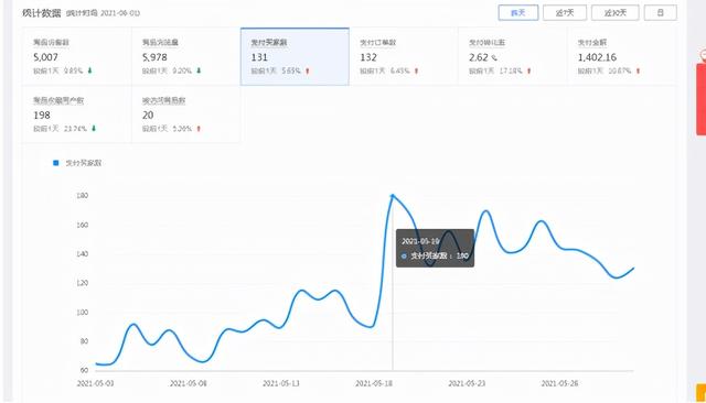 拼多多一件代发怎么做销量(拼多多代发产品订单提升到180单的实操步骤)