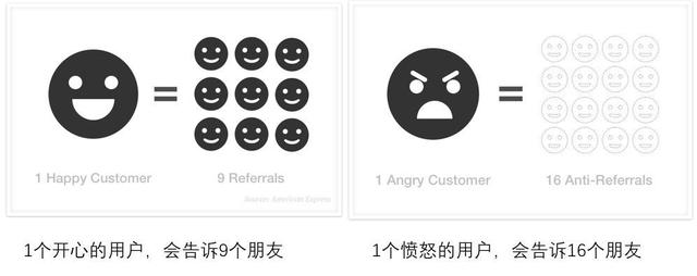 开店做生意的技巧(「100个生意小技巧」年收入500万以上生意，必备的3个经营方法)