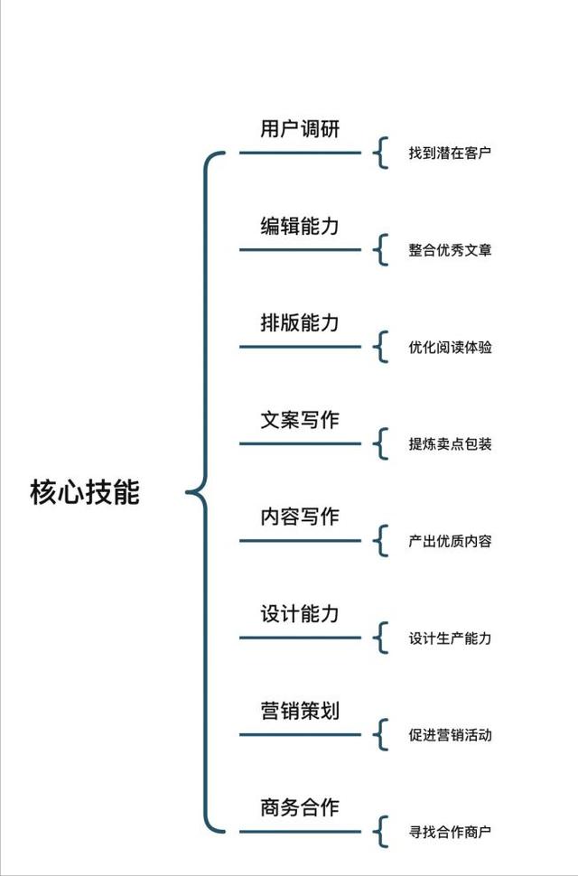 用户运营的工作内容分为几步(新媒体运营工作内容是什么？)