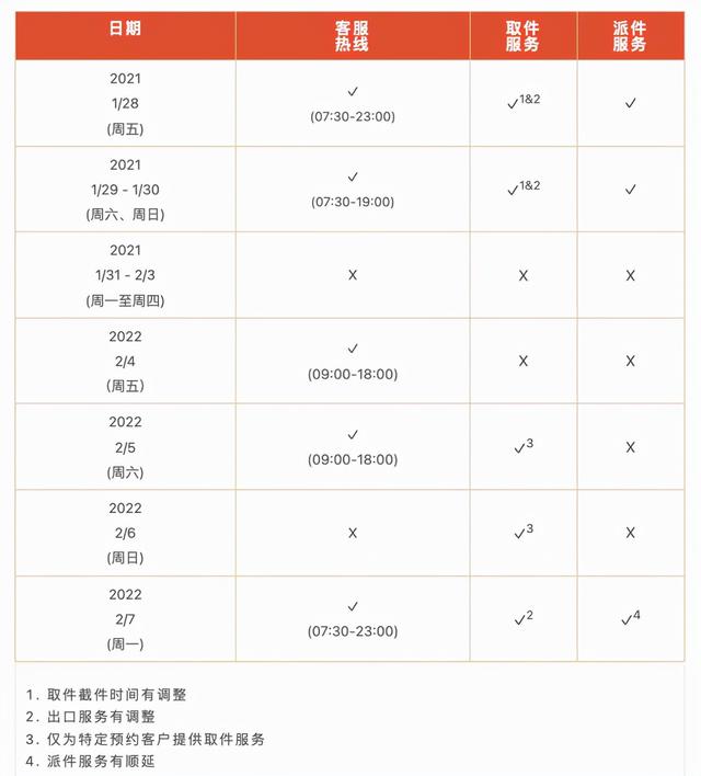 顺丰在线客服咨询(国内快递“春节不打烊”，需注意大件物品快运服务暂停时间)