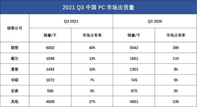 手提电脑配置怎么选(新年PC笔记本电脑选购攻略来了，请查收)