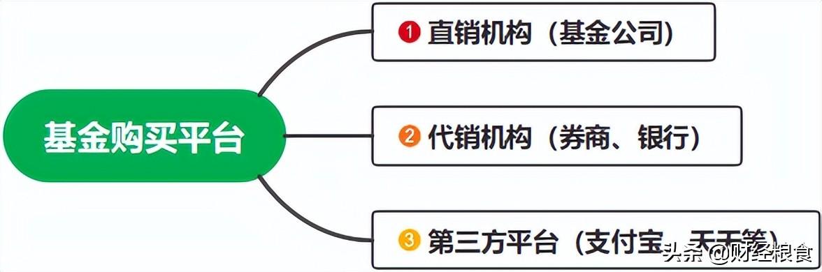 富国基金网上交易(基金购买平台浅析)