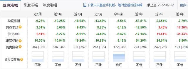 买基金有风险吗会亏钱(今天跌肿了，请注意基金投资有腰斩的风险)