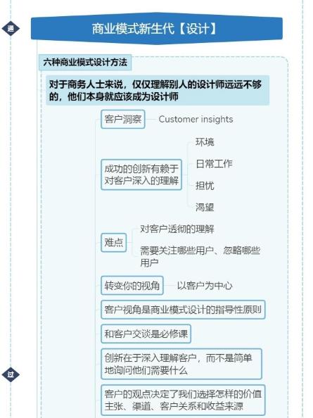 商业模式怎么设计图(商业模式思维导图：六种商业模式设计方法)