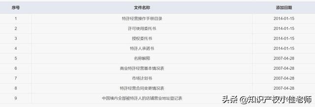 特许加盟店是什么意思(什么是特许经营管理？只要有商标，就可以加盟、连锁吗)