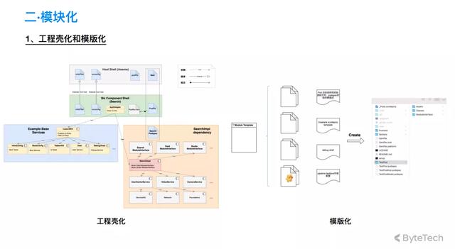 抖音视频制作教程自学(超全回顾 | 5位抖音工程师揭秘抖音iOS基础技术（附PPT和回放视频）)