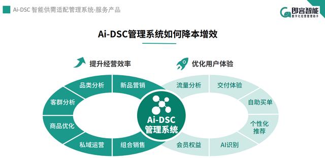 商城系统哪个好用(连锁门店管理系统太多，哪些门店管理系统比较好用？)