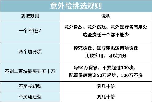 如何购买余额宝保险(新一年首度更新，2022年成人意外险就该这么买)