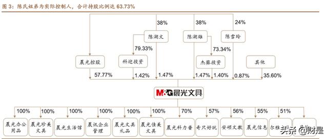 学校运营成本包括哪些(晨光文具研究报告：“一体”披荆斩棘，“两翼”乘风破浪)