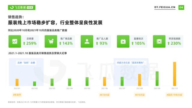 服装网络营销岗位(2021年抖音服装类目短视频直播营销报告)