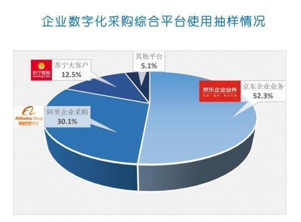 京东慧采平台入驻条件电话(京东慧采怎么入驻进去？需要哪些条件？)