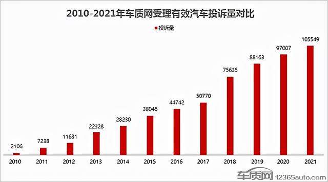 汽车用品网站(车质网汽车质量投诉快速解决通道)