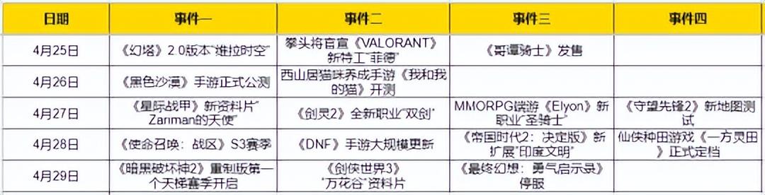 剑灵新职业双刀什么时候出(热点预告：暗黑2重制版首个天梯赛季开启 时隔5年首款韩游登陆国内)