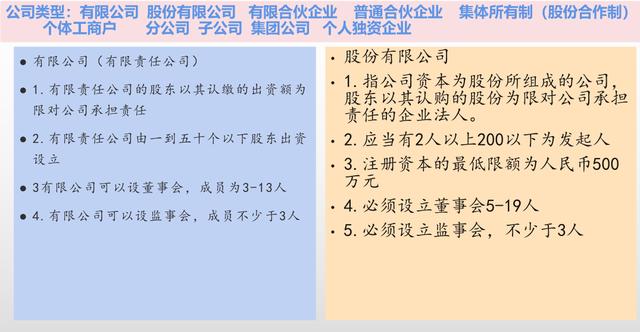 有什么行业类型(企业类型小知识！注册公司、个体户！@)