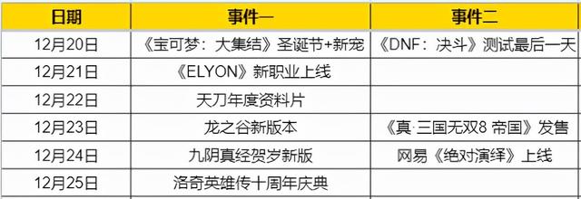 好玩的大型网游(2021年最后十天！四大国产网游集体大更新，年底冲击KPI？)
