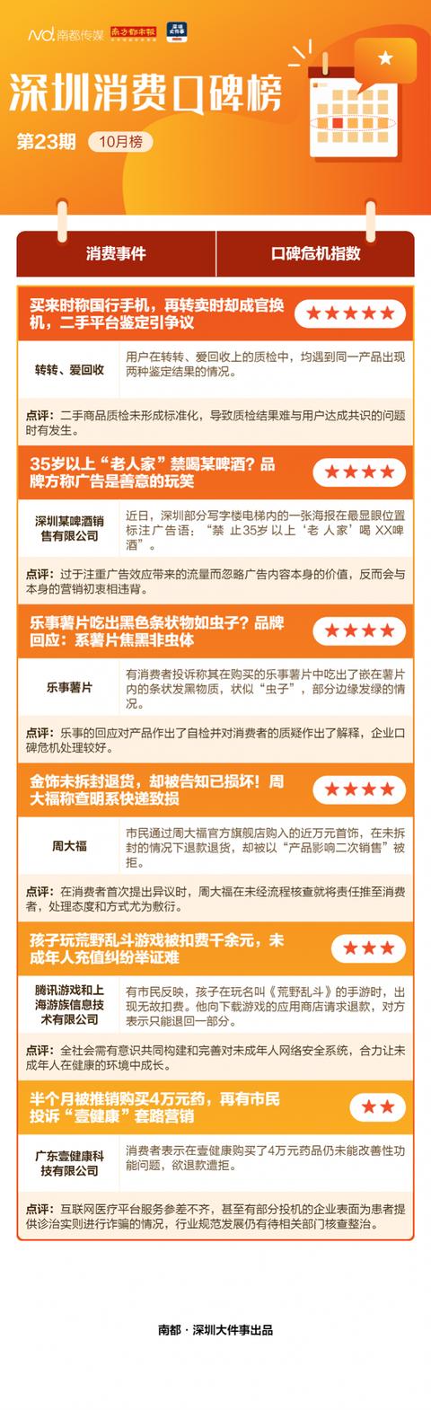 如何查看快递实时位置转转(转转上买的国行手机卖出时变“官换机”，二手平台鉴定维权难)