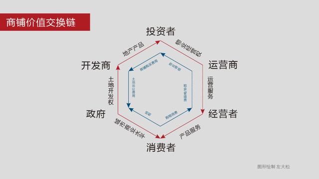 热门店铺生意(搞懂这些，天下就没有难卖的商铺)