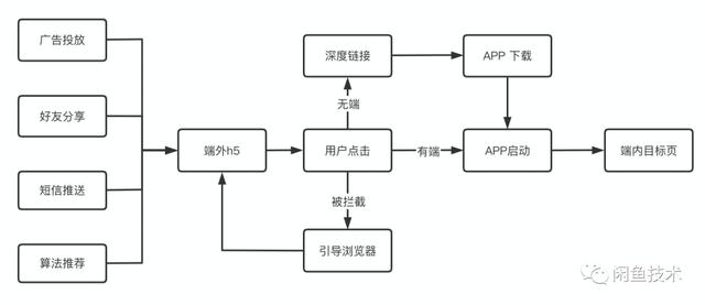 闲鱼pc端下载(闲鱼唤端的背后)