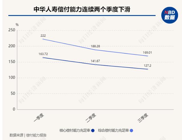 中华保险公司靠谱吗(偿付能力连续两季度下滑、临时负责人任职超期，中华人寿能否逆势翻盘？)