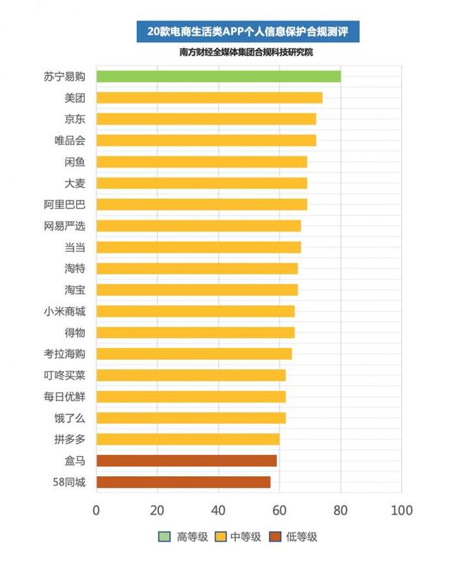 拼多多服务市场三方服务免费用(个人信息保护合规测评③丨20款电商生活类APP：拼多多等5款无法应用内撤回同意，11款个性化推荐拒绝难)