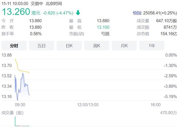 安能物流怎么样 快不快(“港股快运第一股”安能物流上市首日破发，市值154亿港元)