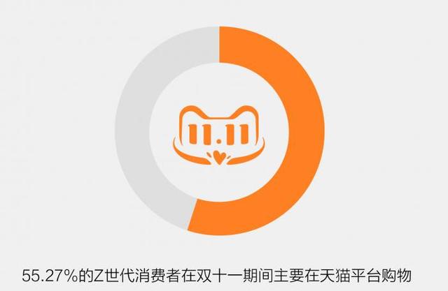 天猫双十一几年了(天猫“双十一”第13年，年轻人还会买账吗？)