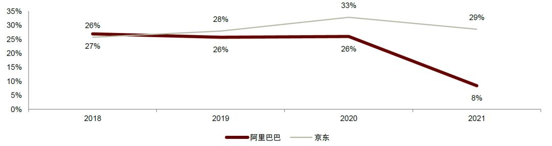 天猫双十一销量排行榜(天猫双十一终极榜单：苹果、欧莱雅首破百亿 宠物经济成新亮点)