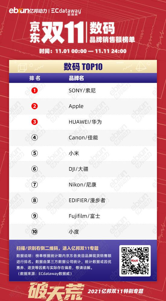 小家电十大品牌有哪些(京东11.11品牌榜单数据流出：国货多品类霸榜)