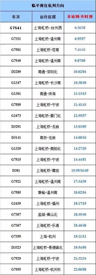 火车站售票时间表(今天开始售票！附最新时刻表)