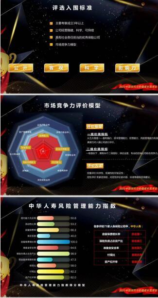中华联合汽车保险公司排名(《中国保险公司竞争力评价研究报告》发布 中华人寿喜获“中国人身险风险管理十佳保险公司”荣誉)