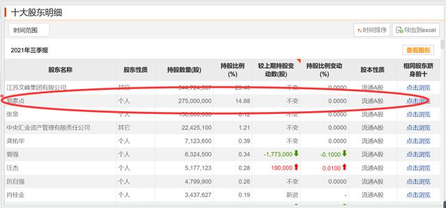 文峰股份徐翔(反转来得太快！仅4天，徐翔与文峰集团达成和解协议：对收购方案进一步优化调整)