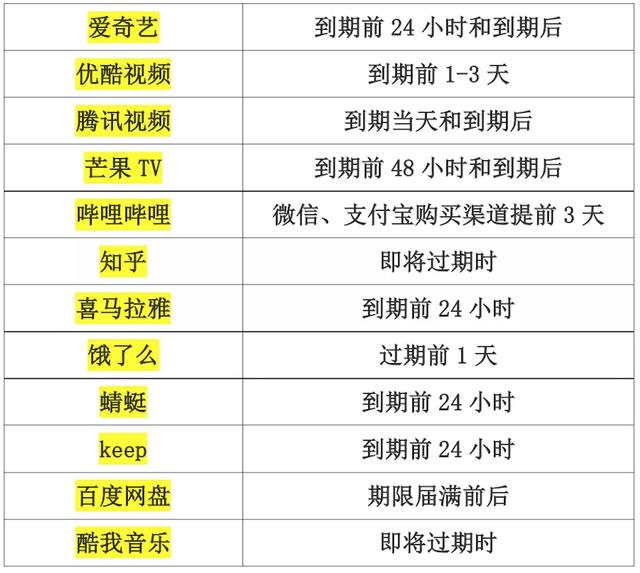 小米手机怎么关闭优酷会员自动续费(B站回应提前3天扣款上热搜，实测显示多平台自动续费套路多)