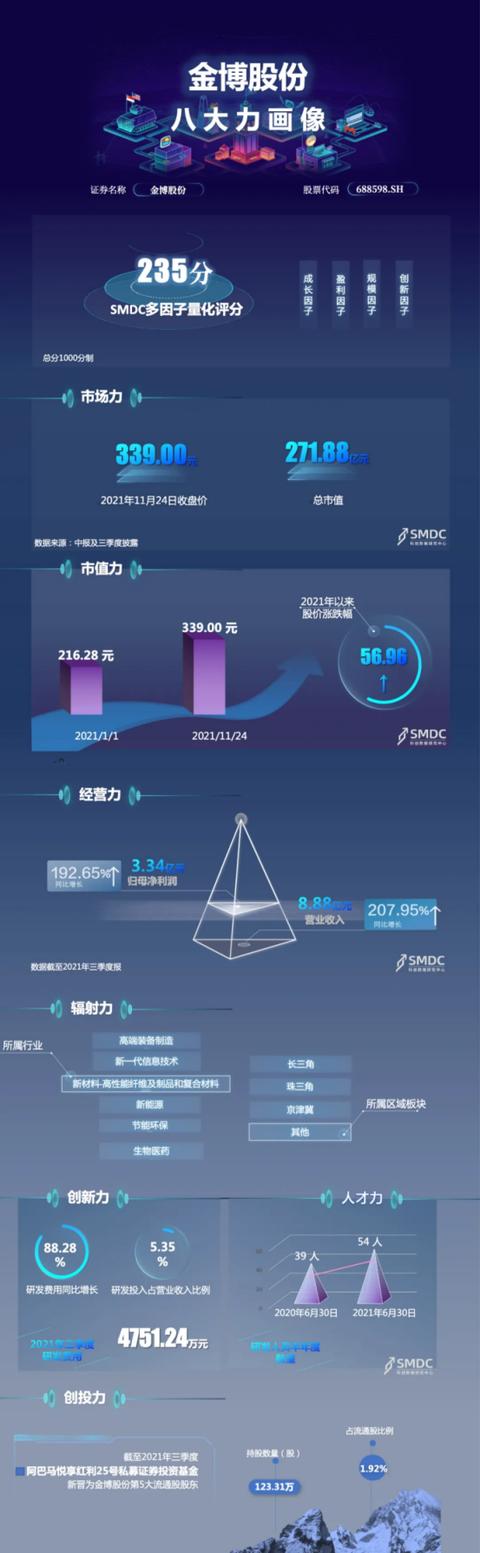 金博股份(发现“隐形冠军”系列之——依附于光伏产业的碳基复合材料龙头金博股份)