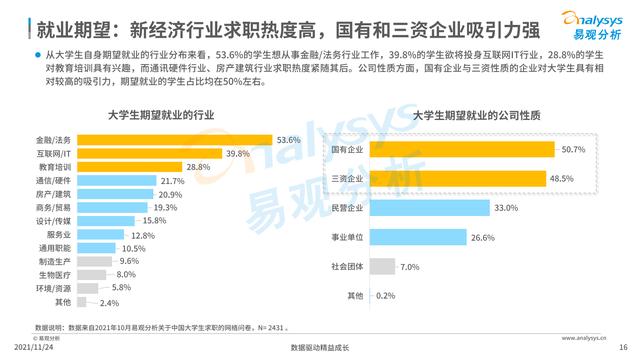 三资企业是哪三资(最新求职意向报告出炉，金融法务、国企与三资企业，仍是大学生的首选)