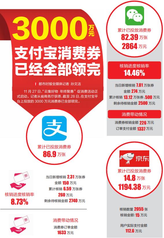 苏宁易购优惠券过期了怎么办(@云南人，你的消费券后天过期)