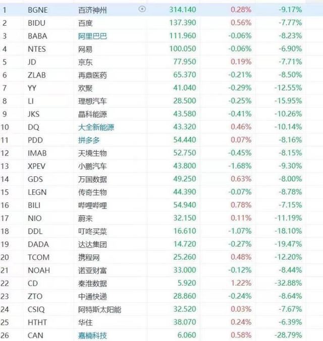 中国虚拟货币排行榜(虚拟货币集体闪崩，华人首富身家蒸发超100亿，还有40多万人爆仓！美证监会主席担忧……)