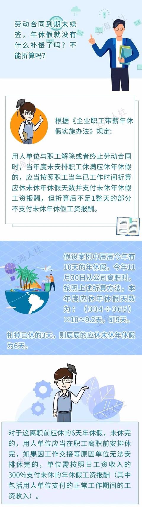 1年合同到期不续签有补偿吗(劳动合同到期未续签，年休假就没有补偿了吗？解答在此→)