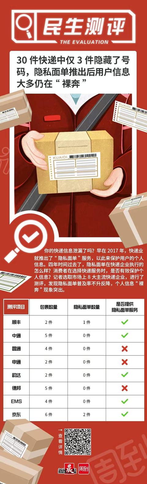 输入收件人手机号查快递(30件快递中仅3件隐藏了号码，隐私面单推出后用户信息大多仍在“裸奔”！|民生测评)