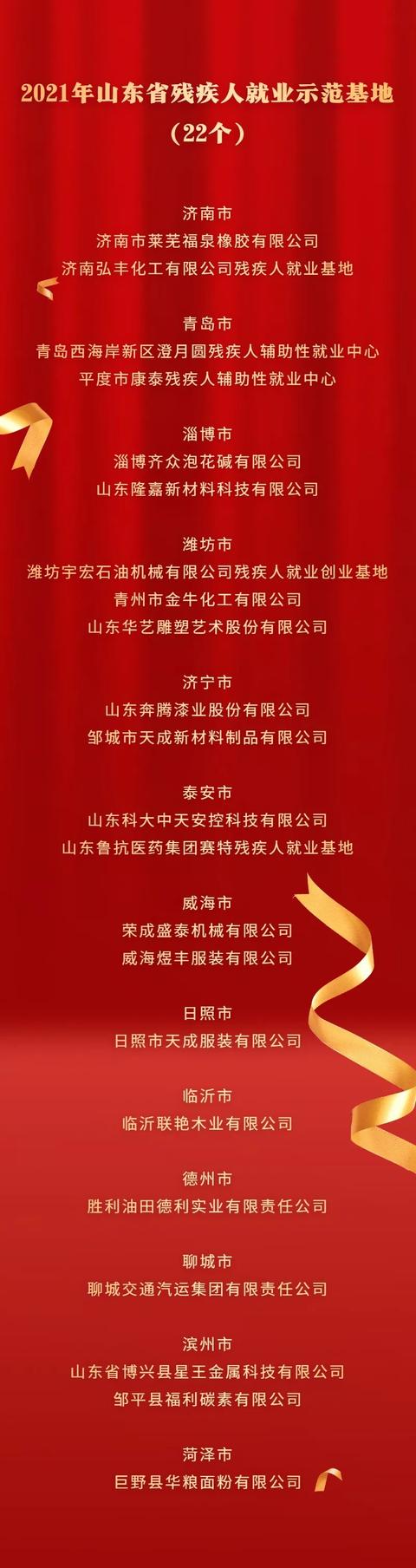 山东残疾人创业项目(山东省残疾人就业示范基地和辅助性就业机构及自主创业标兵公布)
