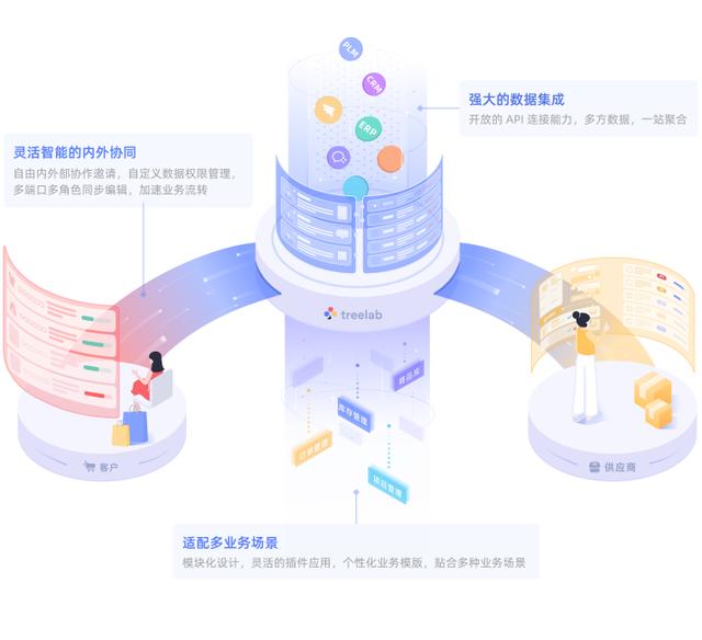聚水潭erp下载安装(36氪首发 | 无代码协作平台「Treelab」获数千万美元A轮融资，红杉中国及某战略投资方领投)