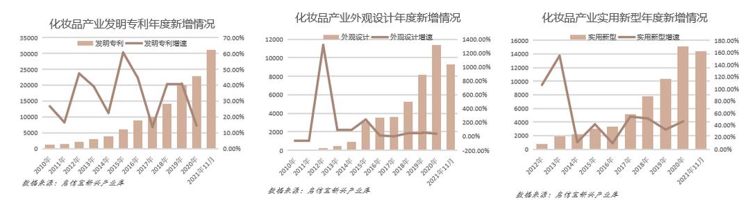 全国化妆品(化妆品产业报告：众多“美谷”、“国潮”涌现，广州373家代工厂数量全国第一)
