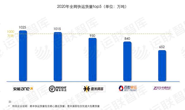 中通快递最近重大消息(中通快运完成超3亿美元B轮融资，将加大信息系统研发等投入)