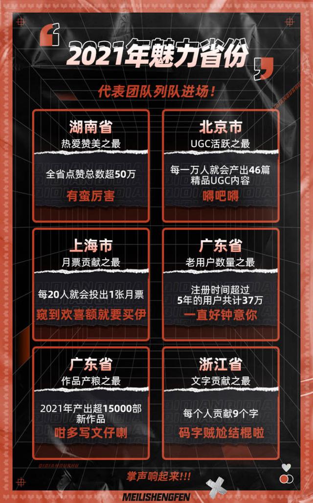 网络文学网站排行榜(结棍！起点读书发布年终盘点，浙江网文作者连载字数超6亿，是全国之最)