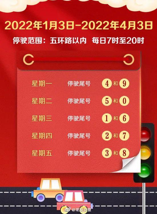 北京限行尾号2022年7月份(提醒！明天上班第一天，北京新一轮限行尾号轮换开始)
