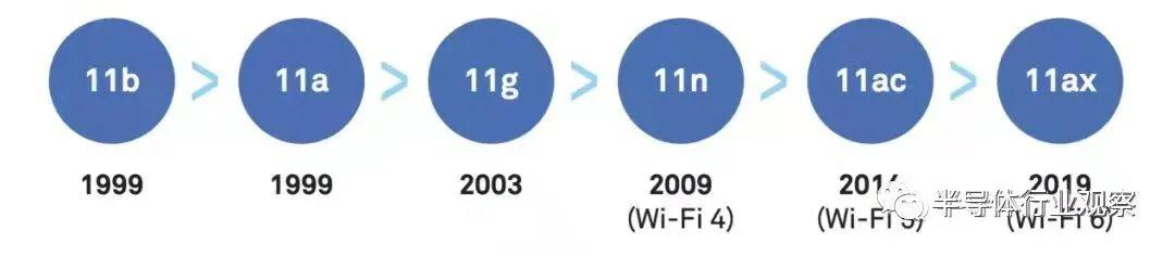 无线城市对无线传输技术有哪些需求(国产WiFi 6芯片走向何方？)