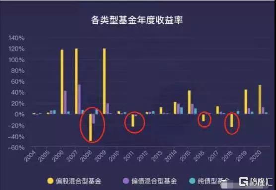 普通人买基金能赚钱吗(2021年基民收益不如股民，买基金不香了？)