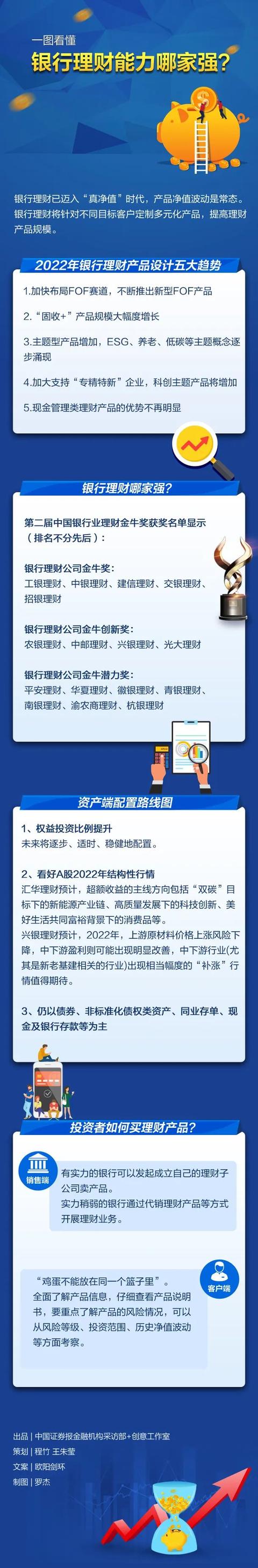 买理财产品哪个银行好(银行理财能力哪家强？)