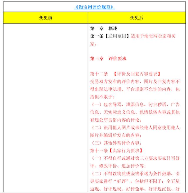 淘宝删除差评后不返钱(“好评返现”被禁了)